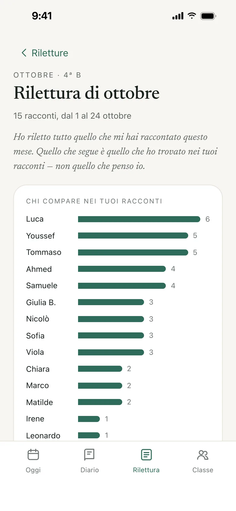 La Rilettura di ottobre: 15 racconti, e le barre di chi compare nei racconti.
